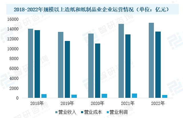 2023年中國造紙設備行業(yè)現(xiàn)狀：市場需求潛力大，設備國產(chǎn)化進程加速