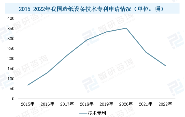 2023年中國造紙設備行業(yè)現(xiàn)狀：市場需求潛力大，設備國產(chǎn)化進程加速