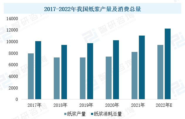 2023年中國造紙設備行業(yè)現(xiàn)狀：市場需求潛力大，設備國產(chǎn)化進程加速