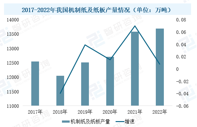 2023年中國造紙設備行業(yè)現(xiàn)狀：市場需求潛力大，設備國產(chǎn)化進程加速