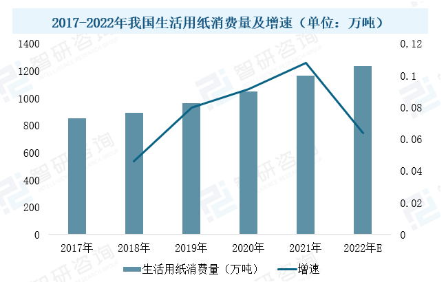 2023年中國造紙設備行業(yè)現(xiàn)狀：市場需求潛力大，設備國產(chǎn)化進程加速